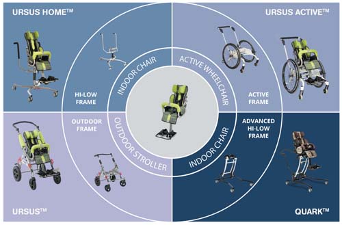EN system URSUS 1